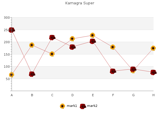 quality kamagra super 160 mg