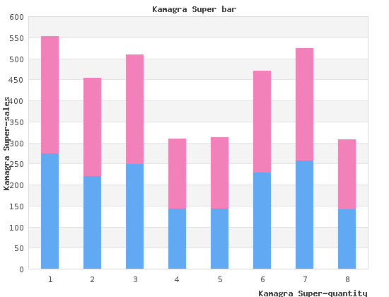 cheap 160 mg kamagra super free shipping