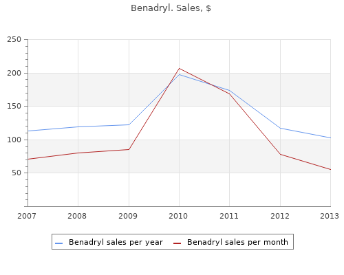 buy discount benadryl 25 mg