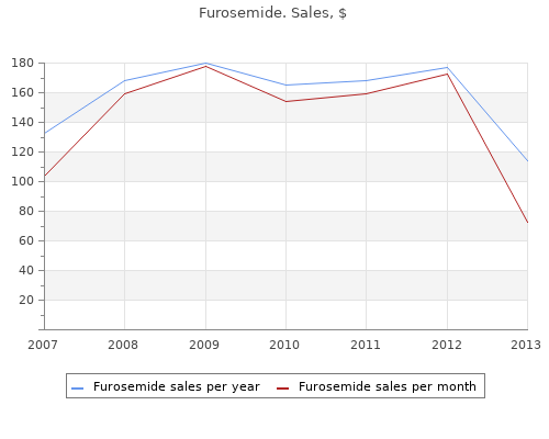 cheap furosemide 40 mg mastercard